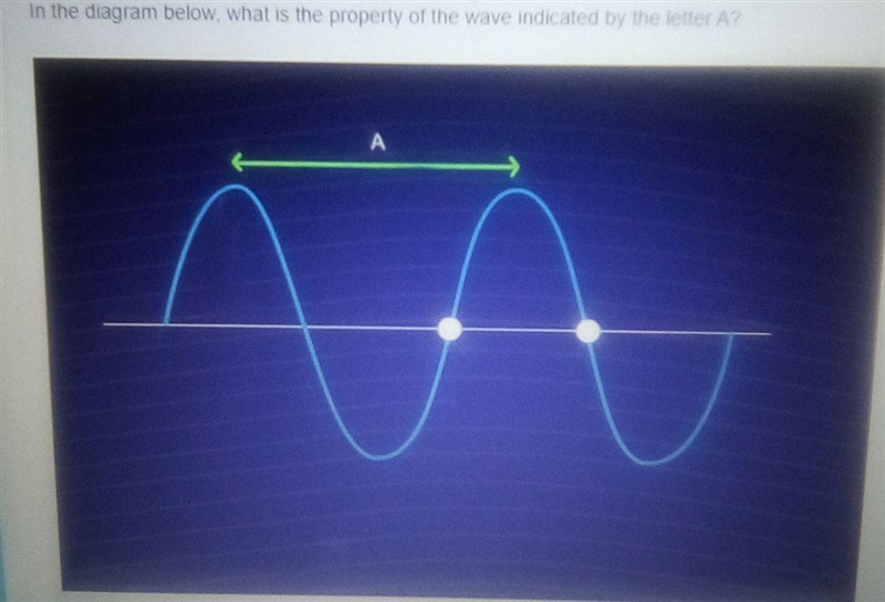 Amplitude frequency trough wavelength ​-example-1