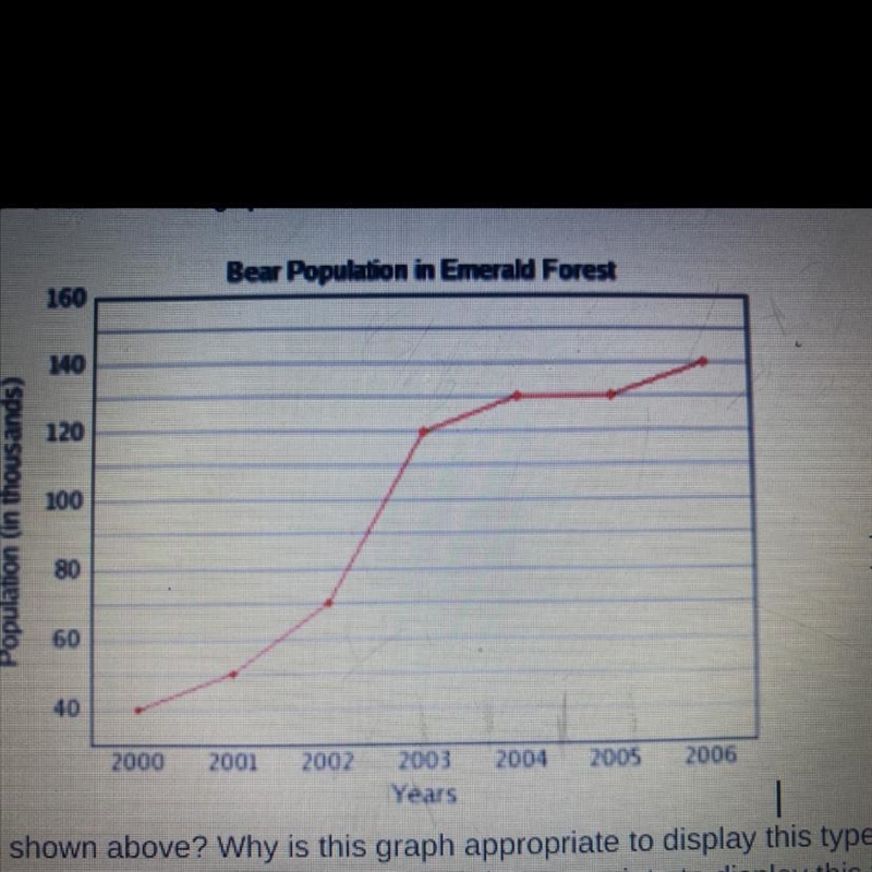 How many bears were in the emerald forest in 2001?-example-1