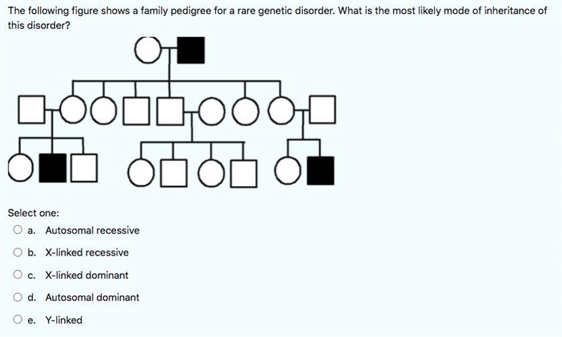 The following figure shows a family pedigree for a rare genetic disorder. What is-example-1