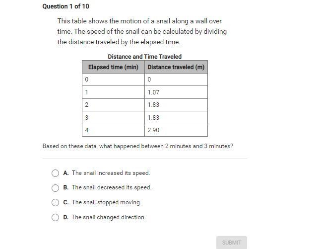 Based on these data what happened between 2 minutes and 3 minutes?-example-1