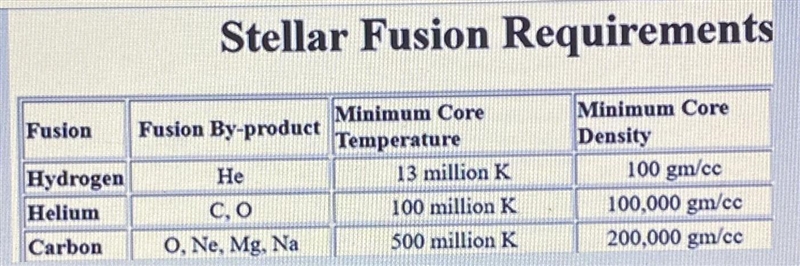 What is the minimumtemperature, in K, thatthe core must be?-example-1