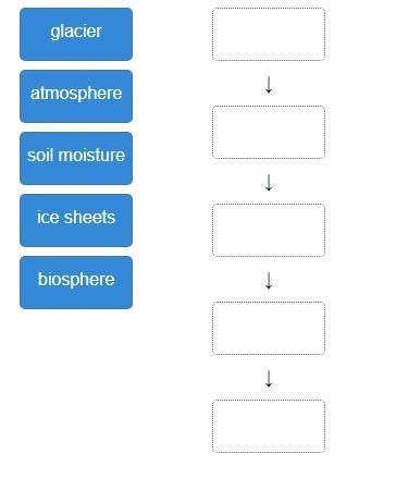 Arrange the reservoirs in the order of increasing residence time for a molecule of-example-1