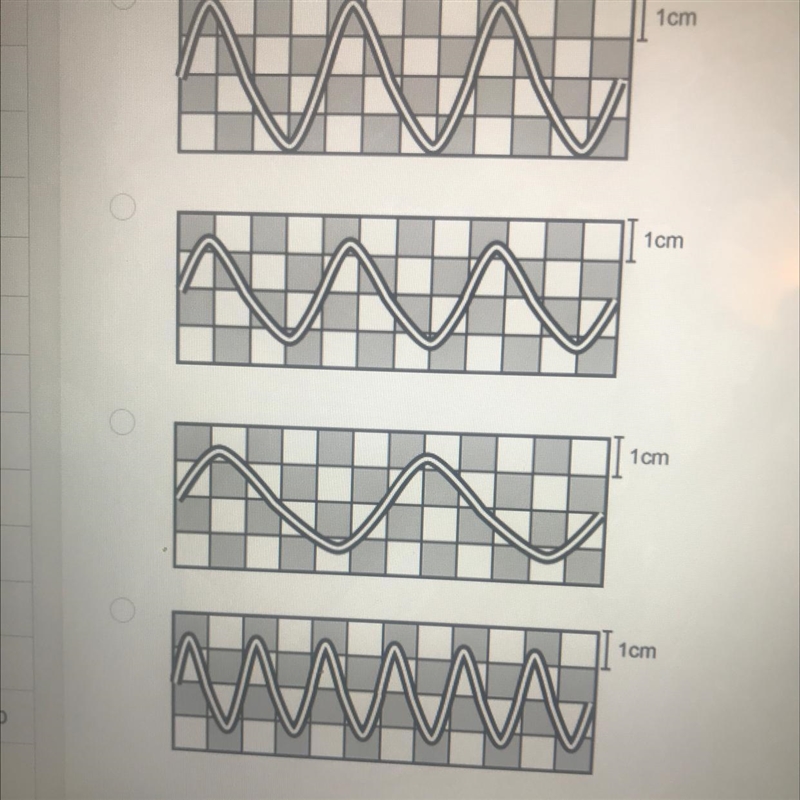 Which of these waves have a greater amplitude? 1. 2. 3. 4.-example-1