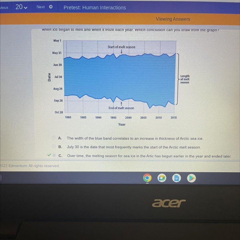 The graph shows the change in the duration of the sea-ice melt season in attic from-example-1