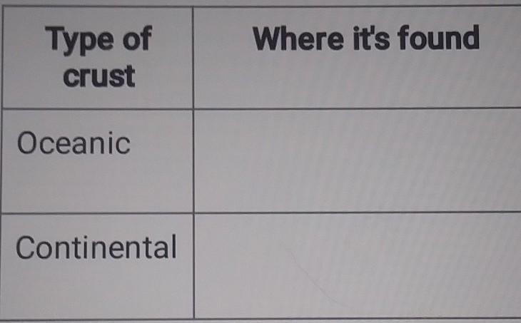 Help me its about earths crust​-example-1