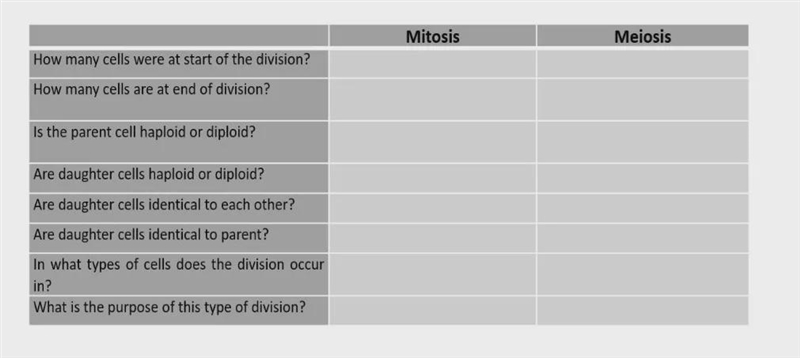 Please assist with following question Complete the table below, showing the differences-example-1