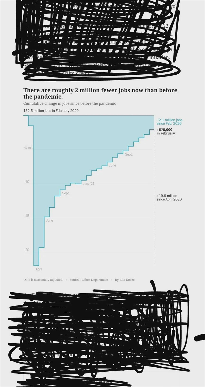 What is the title of the chart? What units are shown on the Y axis?What units are-example-1