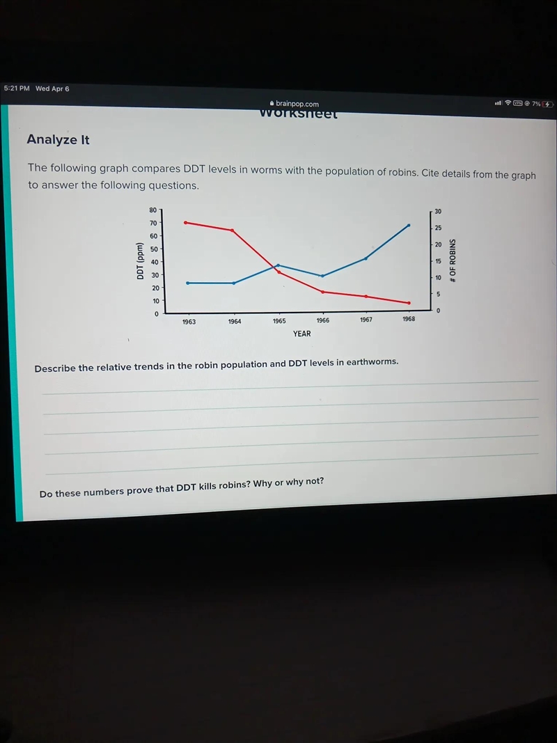 Describe the relative trends in the robin population and DDT levels in earthworms-example-1