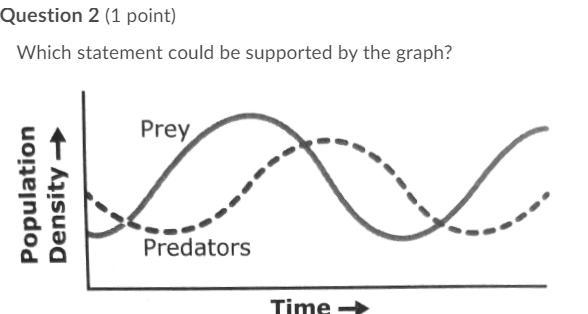 Which statement could be supported by the graph? The number of coyotes will decrease-example-1