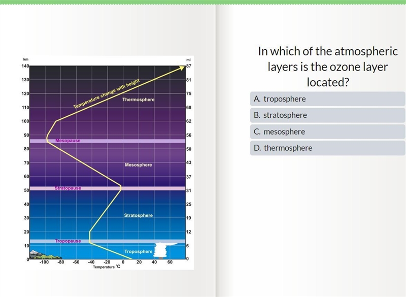 In which of the atmospheric layers is the ozone layer located? A: Troposphere B: Stratosphere-example-1