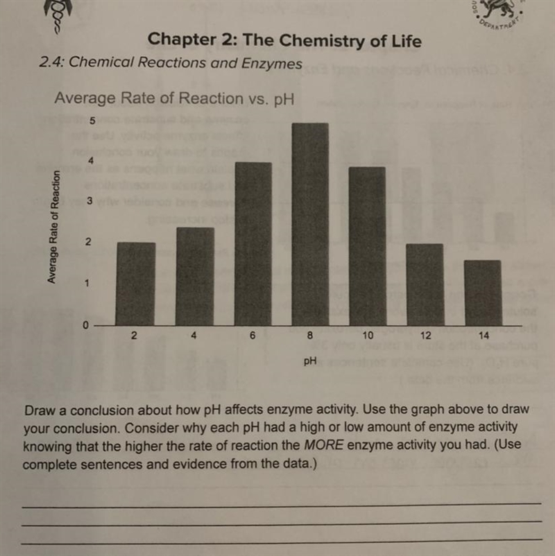 Draw a conclusion about how pH affects enzyme activity. Use the graph above to draw-example-1