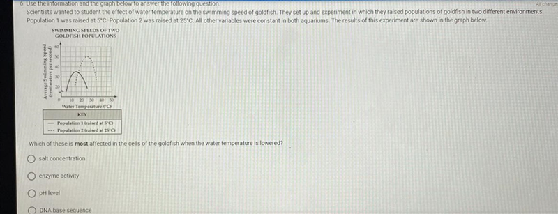 6. Use the information and the graph below to answer the following question.All changes-example-1