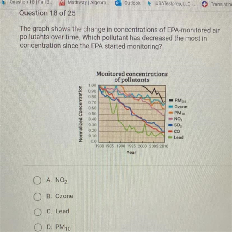 HelpppThe graph shows the change in concentrations of EPA-monitored air pollutants-example-1