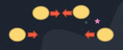 What happens to the gravitational force between two objects if they move CLOSER? a-example-1