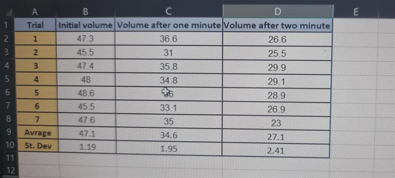 we have done with enzymes inhibitors experiment. and the teacher asked as to do the-example-1