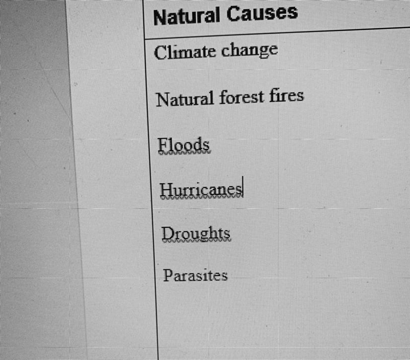 Here I have my list of natural causes of deforestation Am I correct? Is there anything-example-1