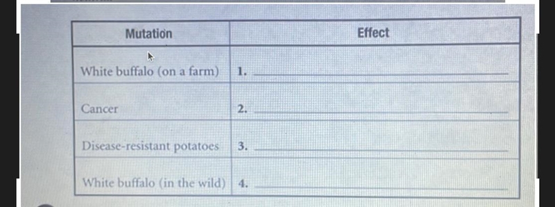 Complete the table below by starting weather each mutation is helpful, harmful, or-example-1