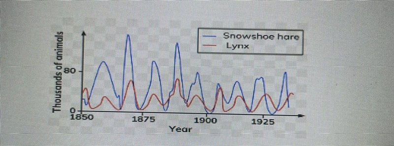 Which one describes the two populations? (multiple answers may be chosen)a. the hare-example-1