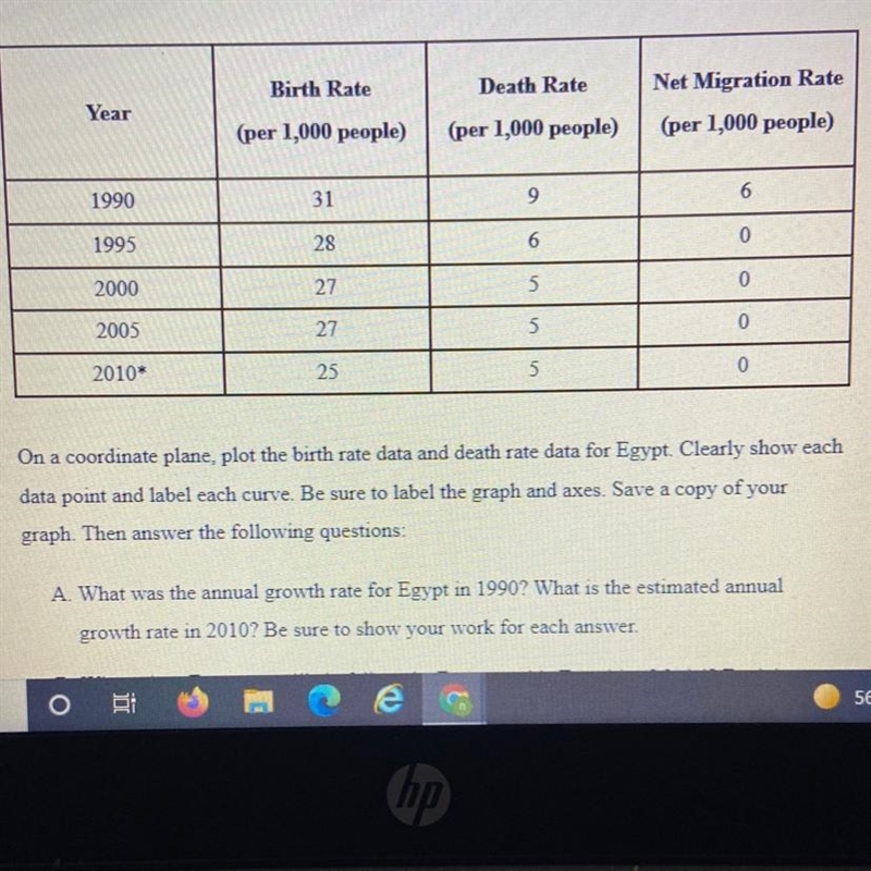 What was the annual growth rate for Egypt in 1990? What is the estimated annual growth-example-1