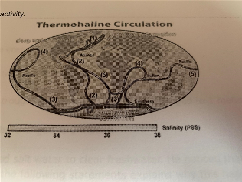 What is happening in step 4 of the image below?A. Formation of a surface ocean waveB-example-1