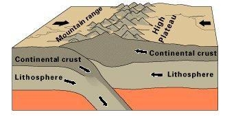 Judging from the diagram, where are most mountain ranges located? A. at the deepest-example-1