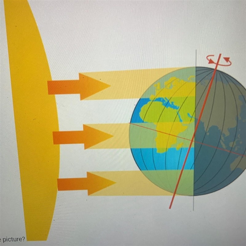 . Which season is the Southern Hemisphere experiencing in the picture?-example-1