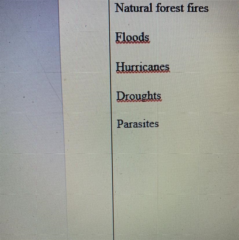 Choose ONE of the things provided in the photoAnd explain how it leads to deforestation-example-1