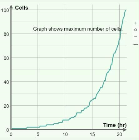 HELP ASAP!!!! 20 POINTS!!! Situation: A scientist collected the data below in relation-example-1