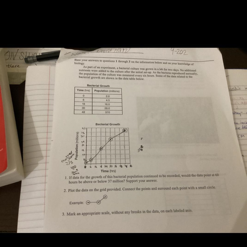 A) did I do graph right and B) can I start graph (population) from 2 or does it ALWAYS-example-1