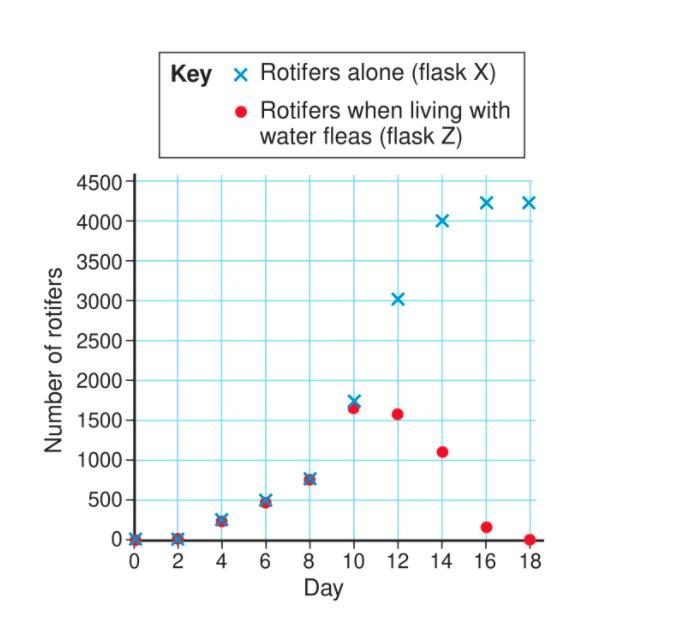 !20POINTS! Analyze the graph and identify some factors that may contribute to the-example-1