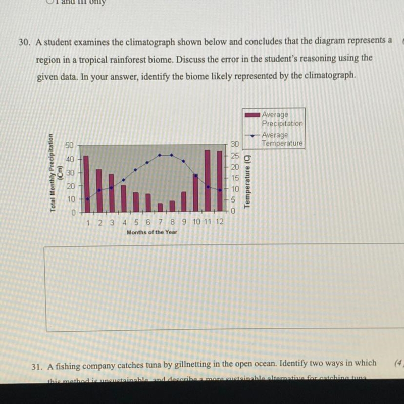 A student examines the climatograph shows below and concludes that the diagram represents-example-1