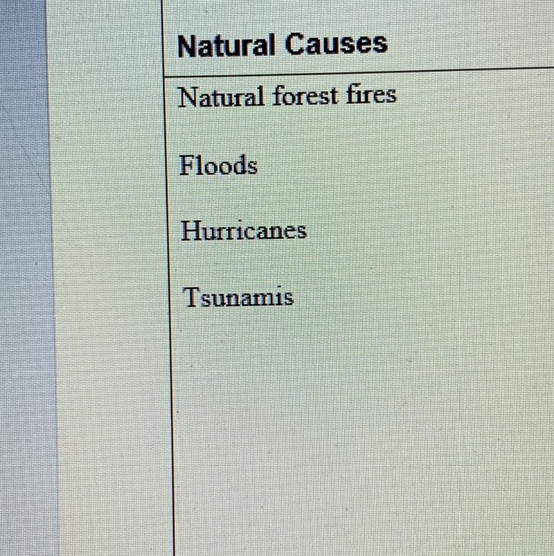 Here I have a list of NATURAL CAUSES of deforestation Can you list anything else?-example-1