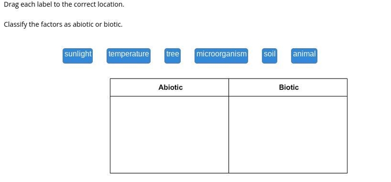 Classify the factors as abiotic or biotic.-example-1