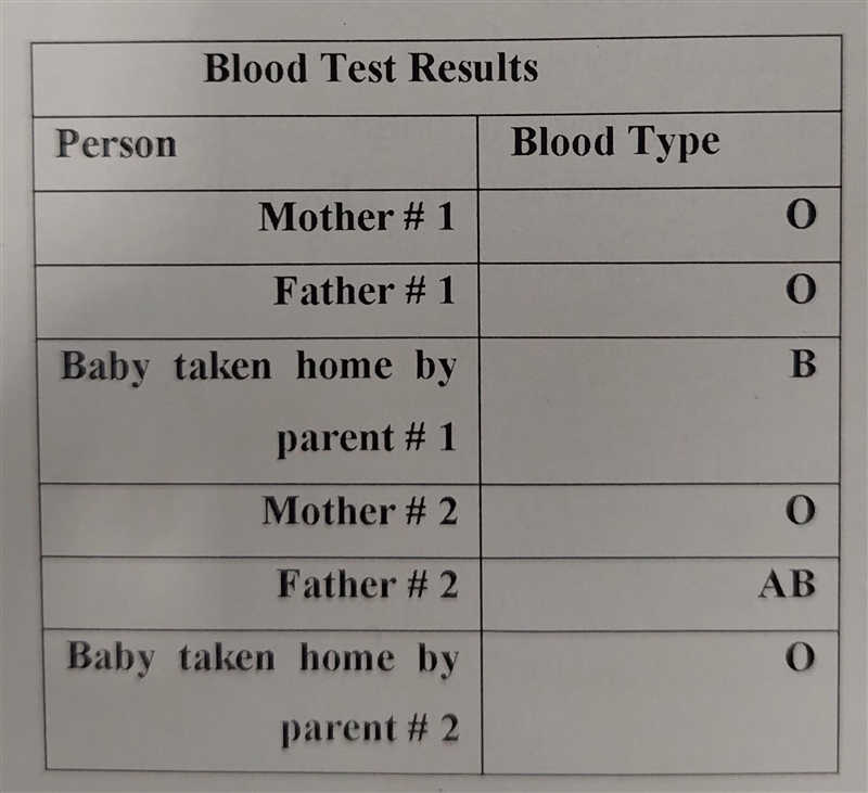 Two mothers took their new babies home from the hospital on the same day. On the first-example-1