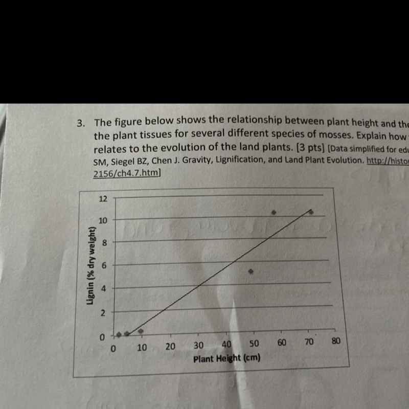 The figure below shows the relationship between plant height and the percentage of-example-1