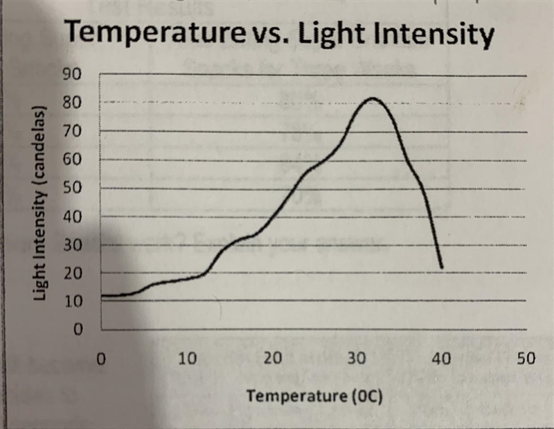 Looking at the graph (photo attached), what is the independent and dependent variable-example-1