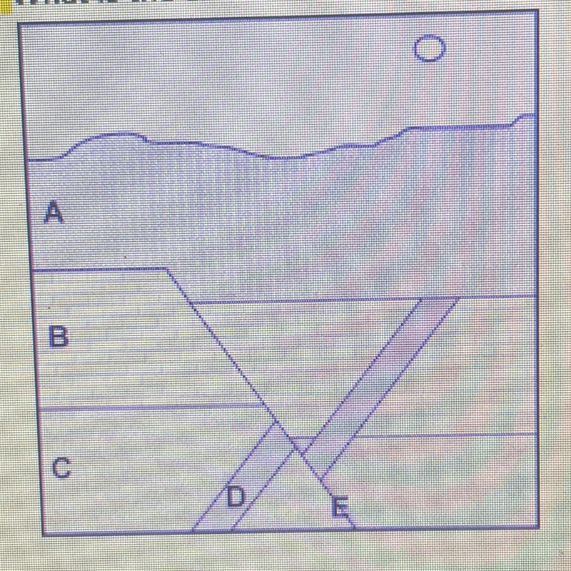 What is the correct order of the following layers, from youngest to oldest?-example-1