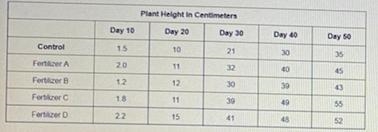 As the human population increases, scientists and enigneers look for new ways to increase-example-1