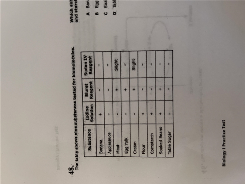 The table shows nine substances tested for biomolecules. Which substance contains-example-1