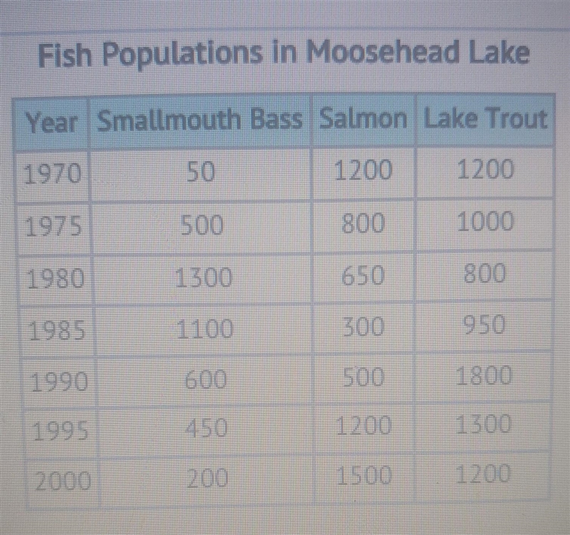 Moosehead Lake in Maine is a beautiful lake, spanning 74,890 acres with a maximum-example-1