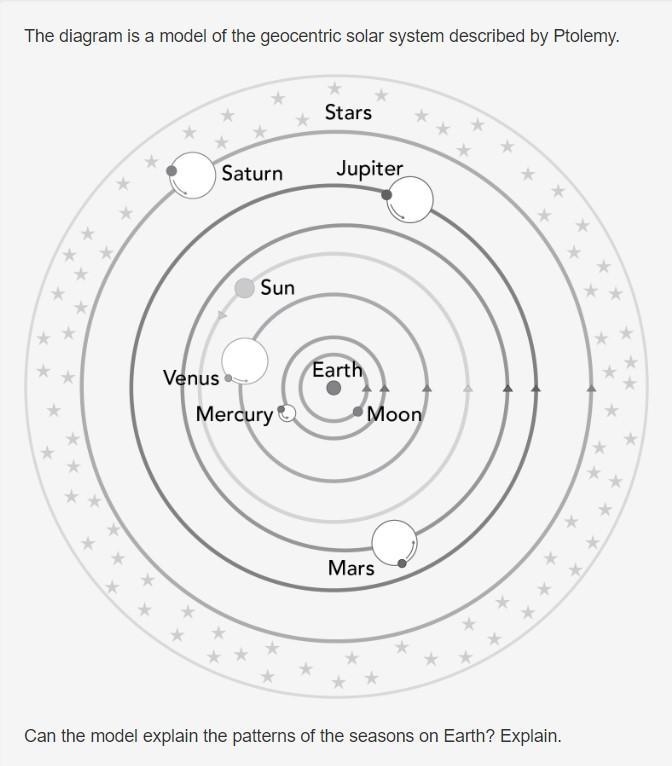 Can the model explain the patterns of the seasons on Earth? Explain.-example-1