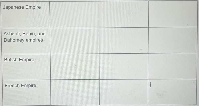 Write what Land each of these empires gained/ lost in theses years. First column is-example-1