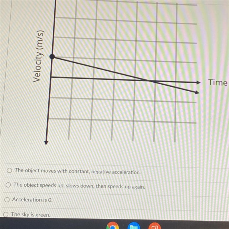 Examine the following graph. What can be said about the graph-example-1