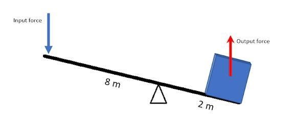 What is the mechanical advantage of this lever? a. 6 b. 3 c. 10 d. 2 e. 4-example-1