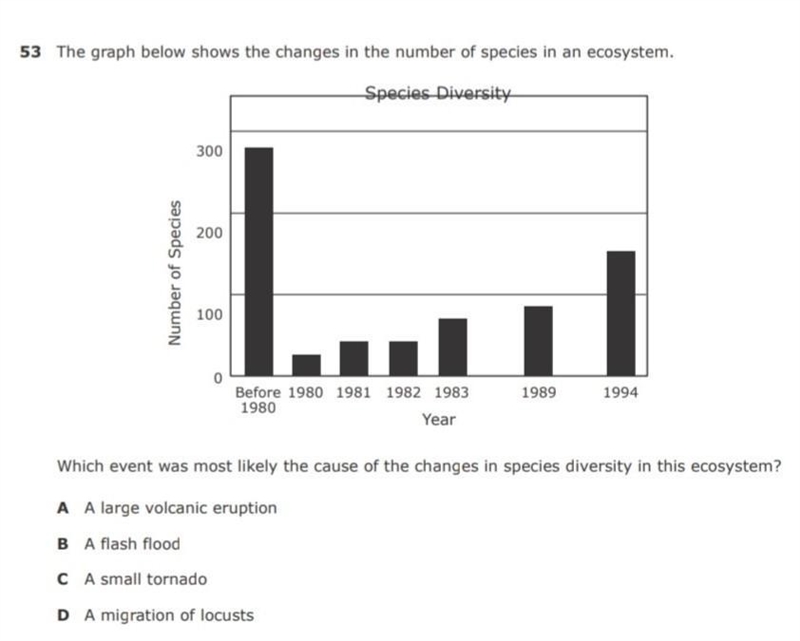 53. The graph below shows the changes in the number of species in an ecosystem. Which-example-1