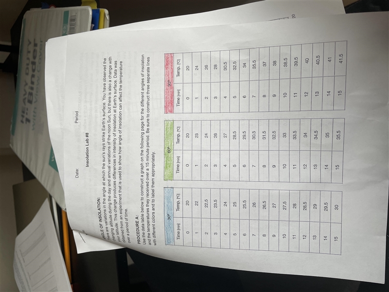 I have to answer these questions with these graphs made how do i answer them-example-1