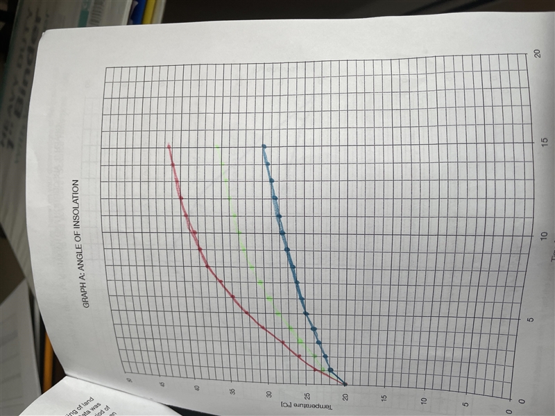 I have to answer these questions with these graphs made how do i answer them-example-2