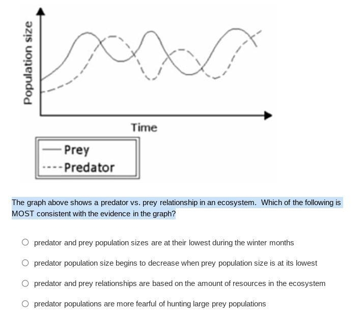 14.The graph above shows a predator vs. prey relationship in an ecosystem. Which of-example-1