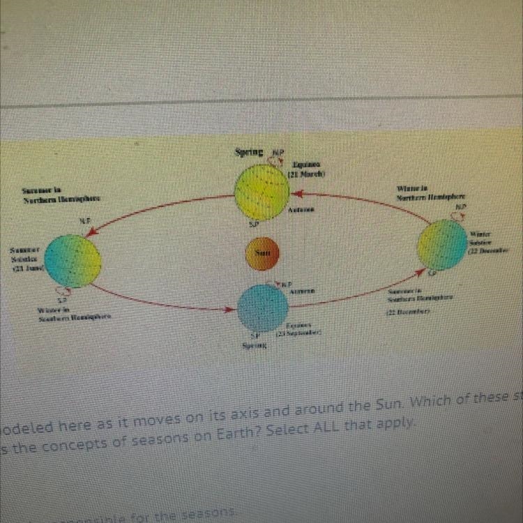 This Is Multiple Choice!!! The motion of the Earth is modeled here as it moves on-example-1