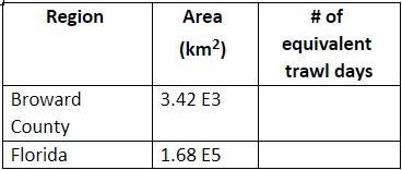 According to the text, about 40,000 km2 (4 E4 km2) of the sea bottom are scored daily-example-1